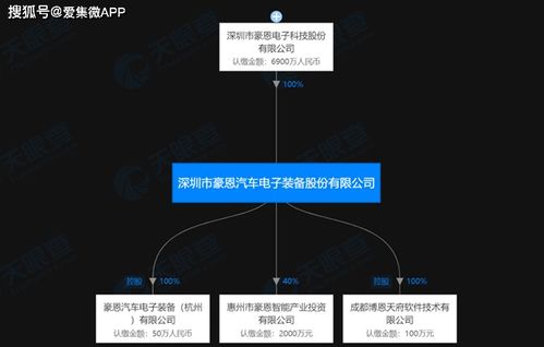 豪恩汽電沖刺A股IPO 軟件技術開發驅動汽車電子智能化轉型