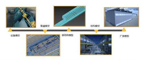 基于BIM的數(shù)字化交付與數(shù)字化工廠技術(shù)應(yīng)用探討及軟件技術(shù)開發(fā)路徑