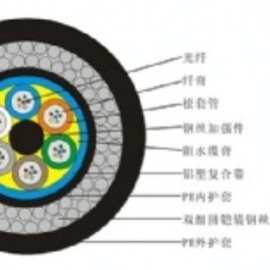 GYTA 6A1B 光纖電纜 特性、應(yīng)用與技術(shù)優(yōu)勢詳解